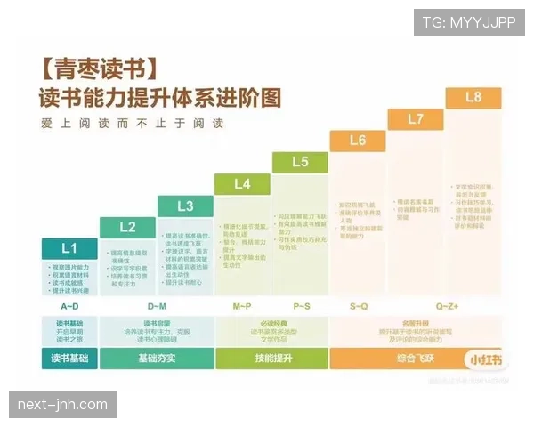 勒夫比赛阅读与战术理解能力的进阶路径分析