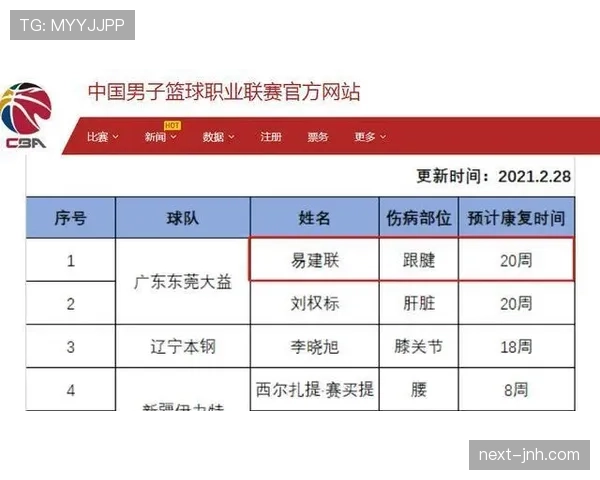 受伤离场后换人名额如何计算？规则拆解