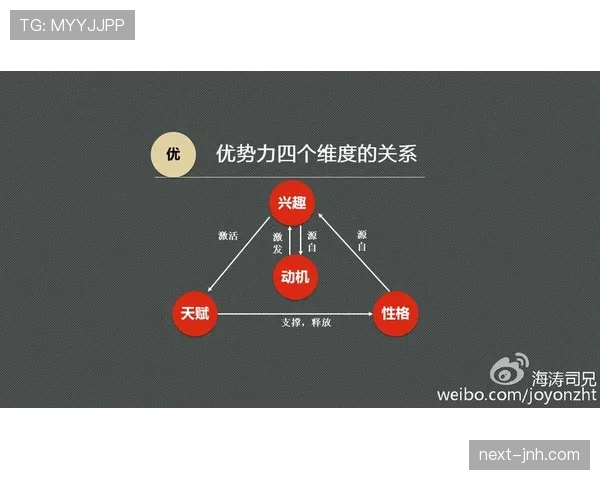 居莱尔的天赋兑现度体现在哪些关键维度