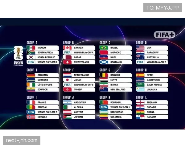 2026世界杯48支球队如何分组成12个小组的规则说明