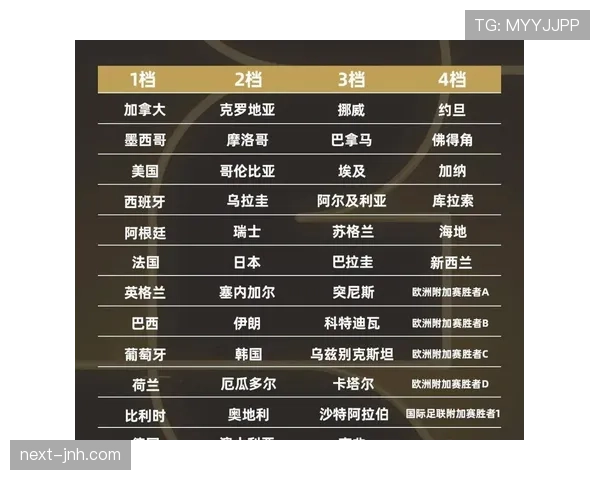 2026世界杯48队赛制如何分组晋级32强淘汰赛