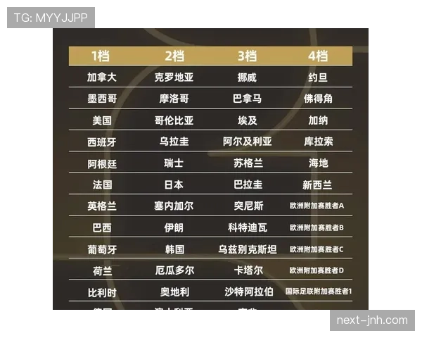 2026世界杯同分情况下怎么出线