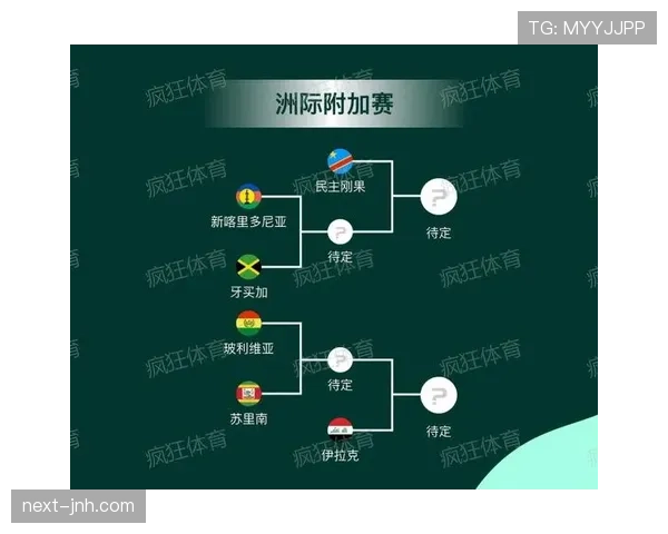 2026世界杯赛事流程图怎么看 2026世界杯赛事流程图怎么看