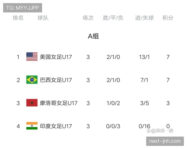 世界杯I组黑马球队预测分析